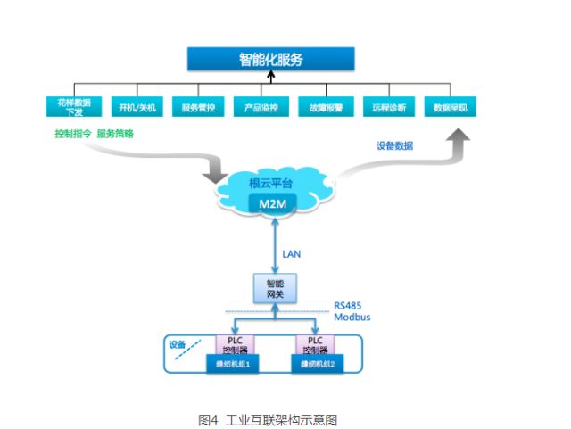 数据处理与存储支持服务 驱动产业智能化的核心引擎