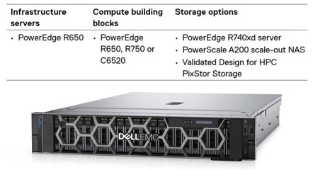 戴尔Ansys高性能计算解决方案 加速虚拟产品开发效率与数据支撑
