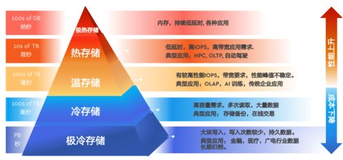 面向数字化时代，西部数据以创新存储架构赋能数据处理与存储支持服务