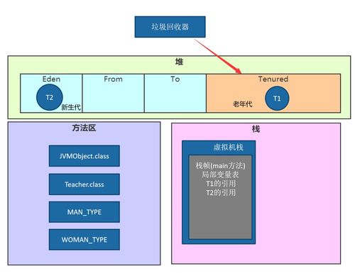 JVM内存结构详解 堆栈区分、线程共享内存与数据处理存储支持